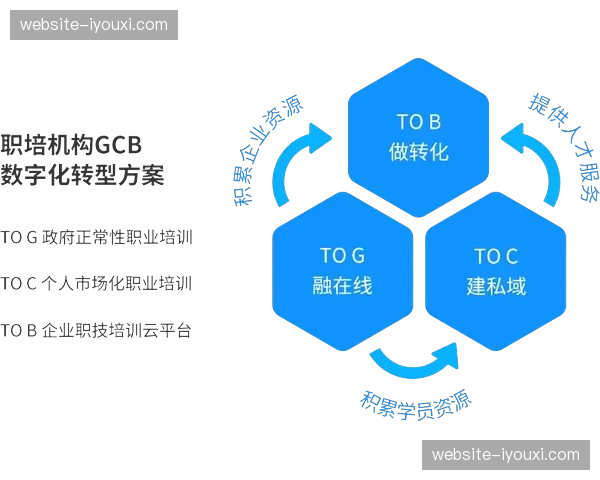 系统重构期内经纪人角色正向“事业合伙人”及“数字资产架构师”演变