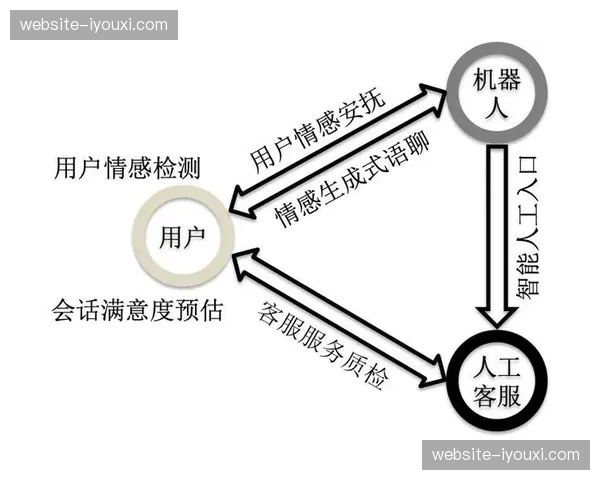 情感计算算法在内容生产中自动筛选高商业价值的精彩瞬间